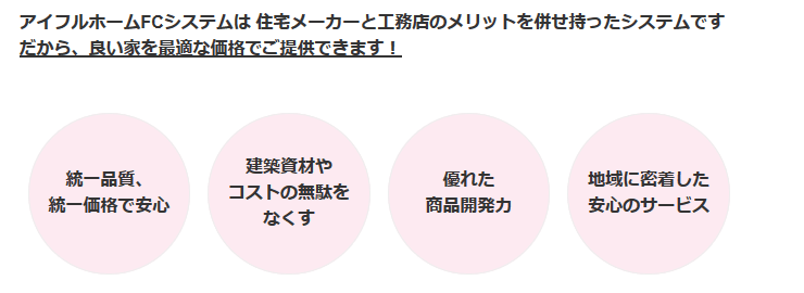 アイフルホームのローコストで建てられる仕組み