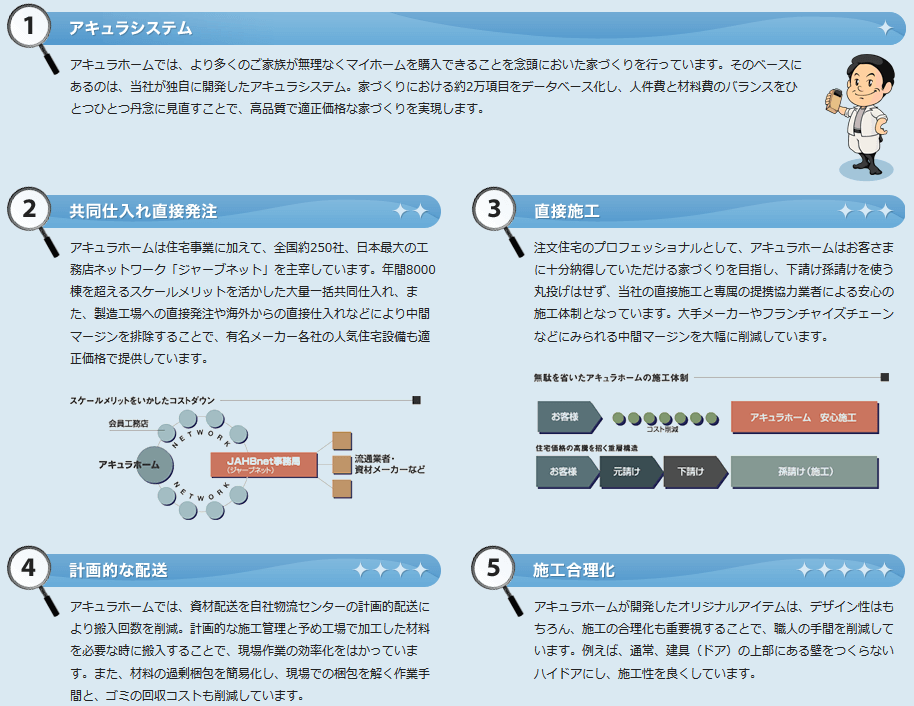 アキュラホームのローコストで家を建てられる仕組み