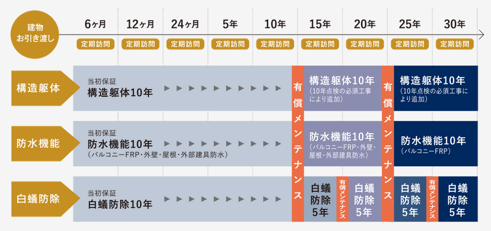 坪 クレバリー 単価 ホーム