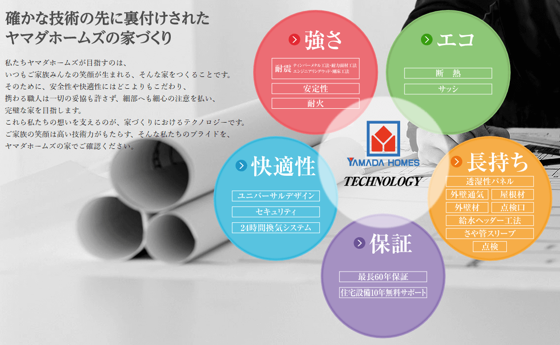 ヤマダホームズのローコストで家を建てられる仕組み