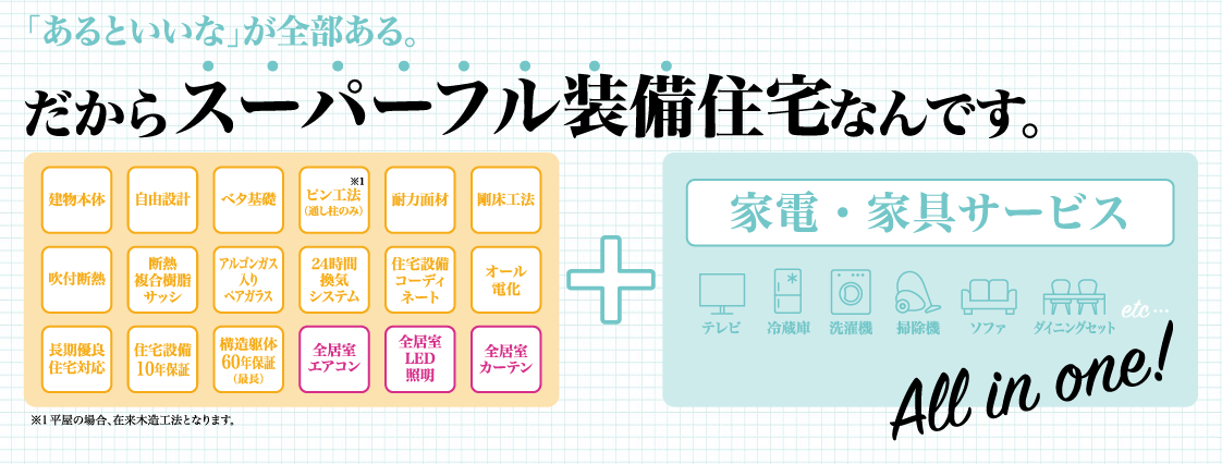 ヤマダホームズのフェリディア「スーパーフル装備住宅」