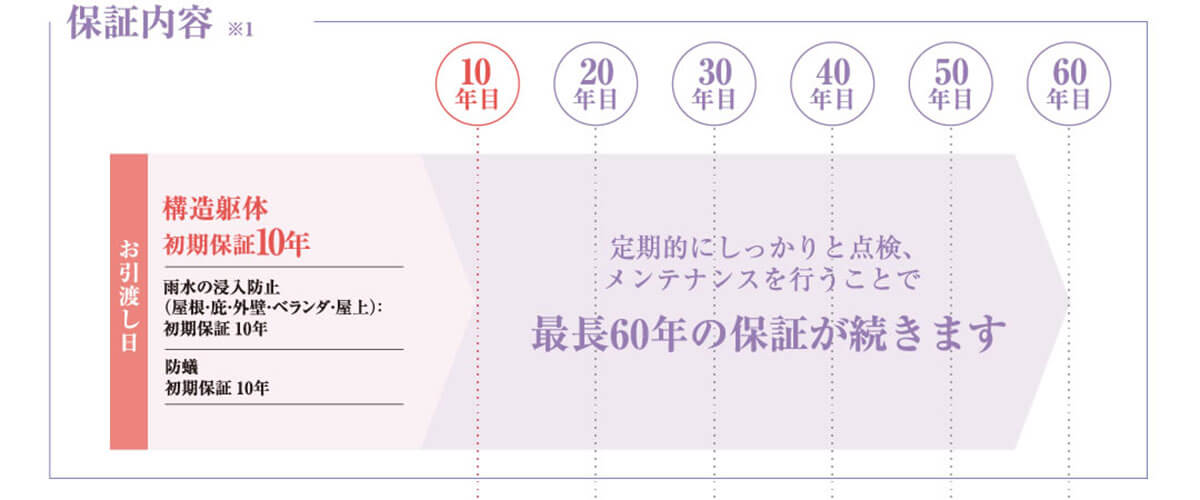 ヤマダ ホームズ 坪 単価