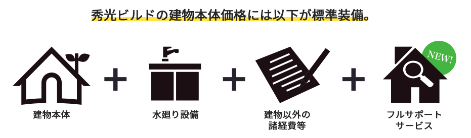 秀光ビルドの特徴「フルサポートコミコミ価格」