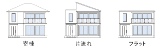 「LQ」の屋根形状