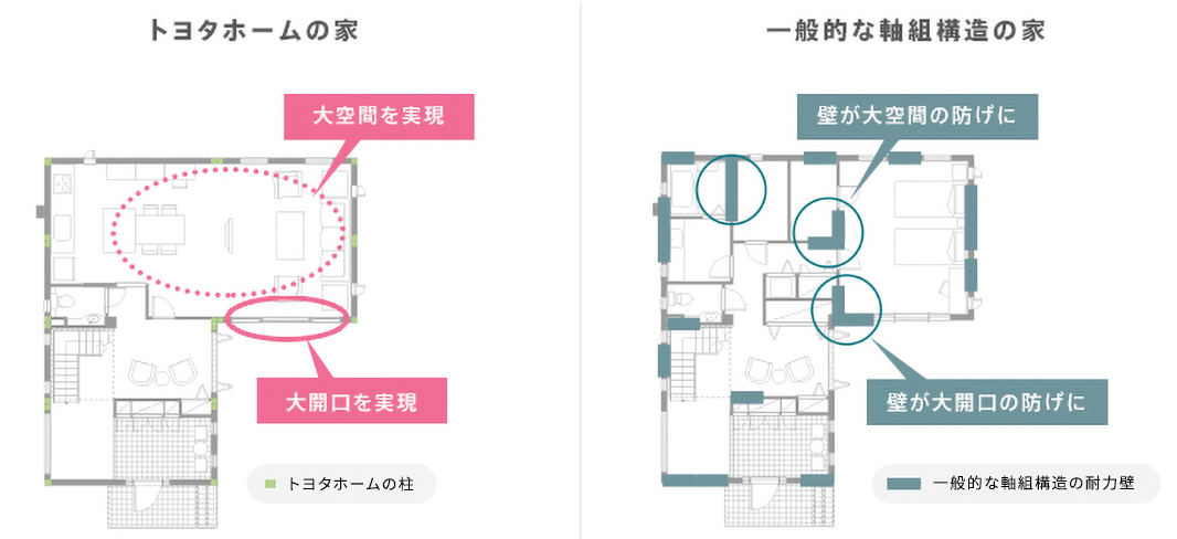 トヨタホームの鉄骨ラーメン構造「自由な間取りアレンジが可能」