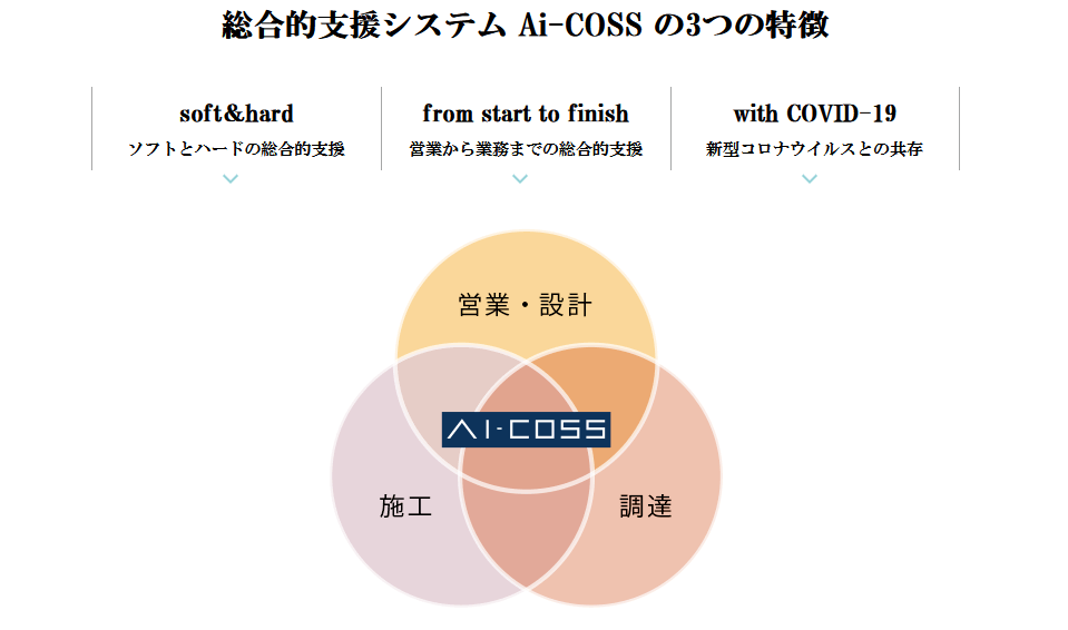 地場工務店を支えるIT支援活動「Ai-COSSの導入」