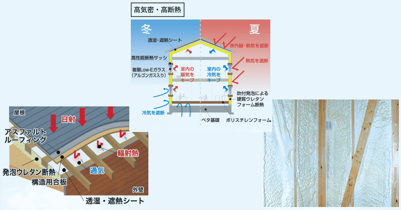 アイ工務店の断熱・気密性能