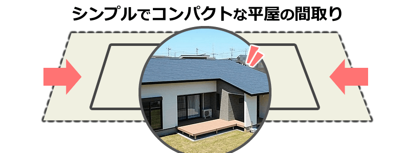 シンプルでコンパクトな平屋の間取り