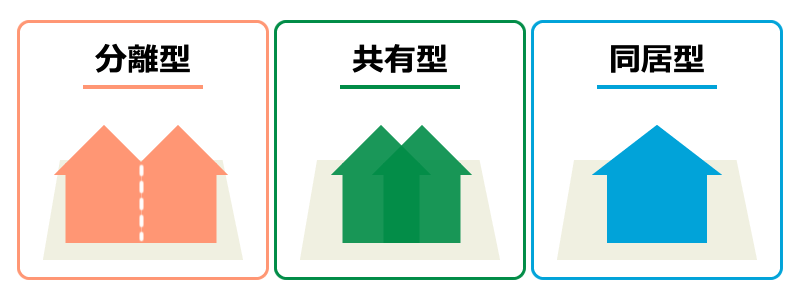 ローコスト二世帯住宅の間取りタイプ「メリット」と「デメリット」