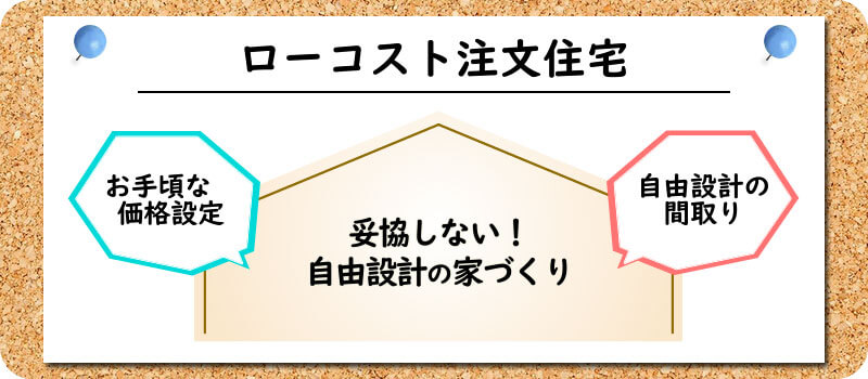 ローコスト注文住宅で「妥協しない！自由設計な家づくり」