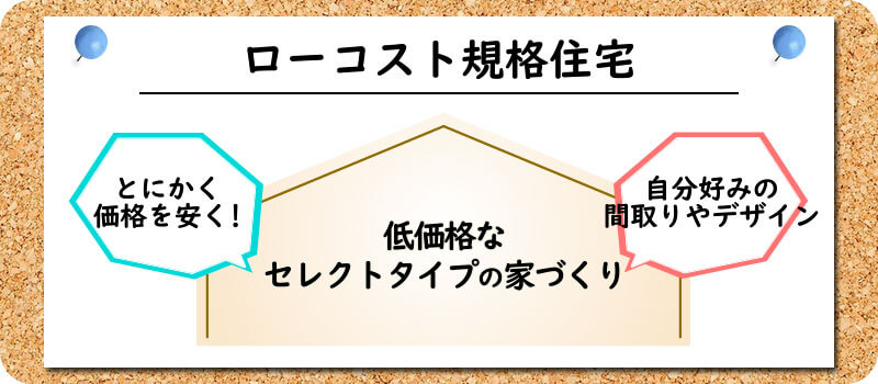 ローコスト規格住宅で「低価格なセレクトタイプの家づくり」