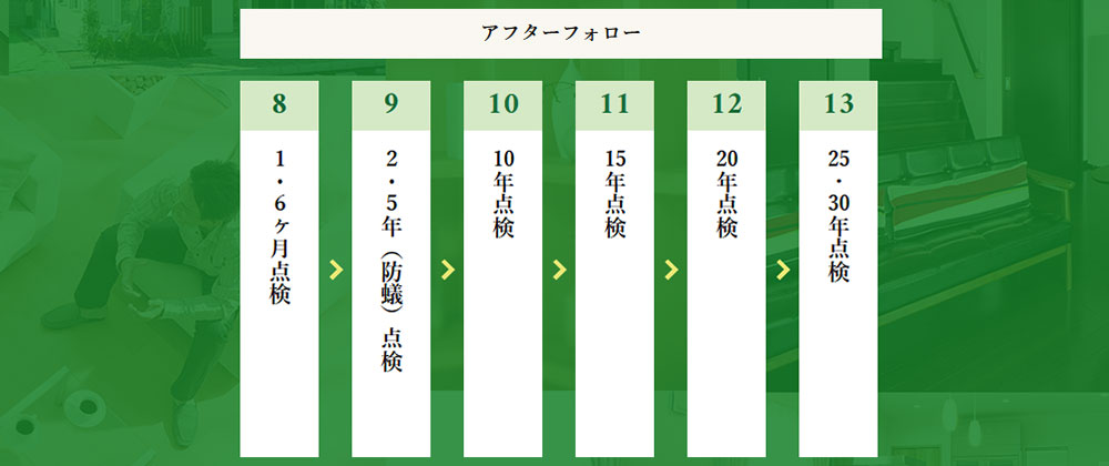 パパまるハウスの保証・メンテナンス制度